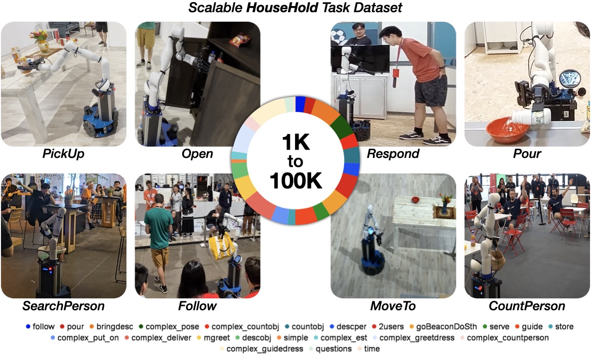 benchmark done using ai models