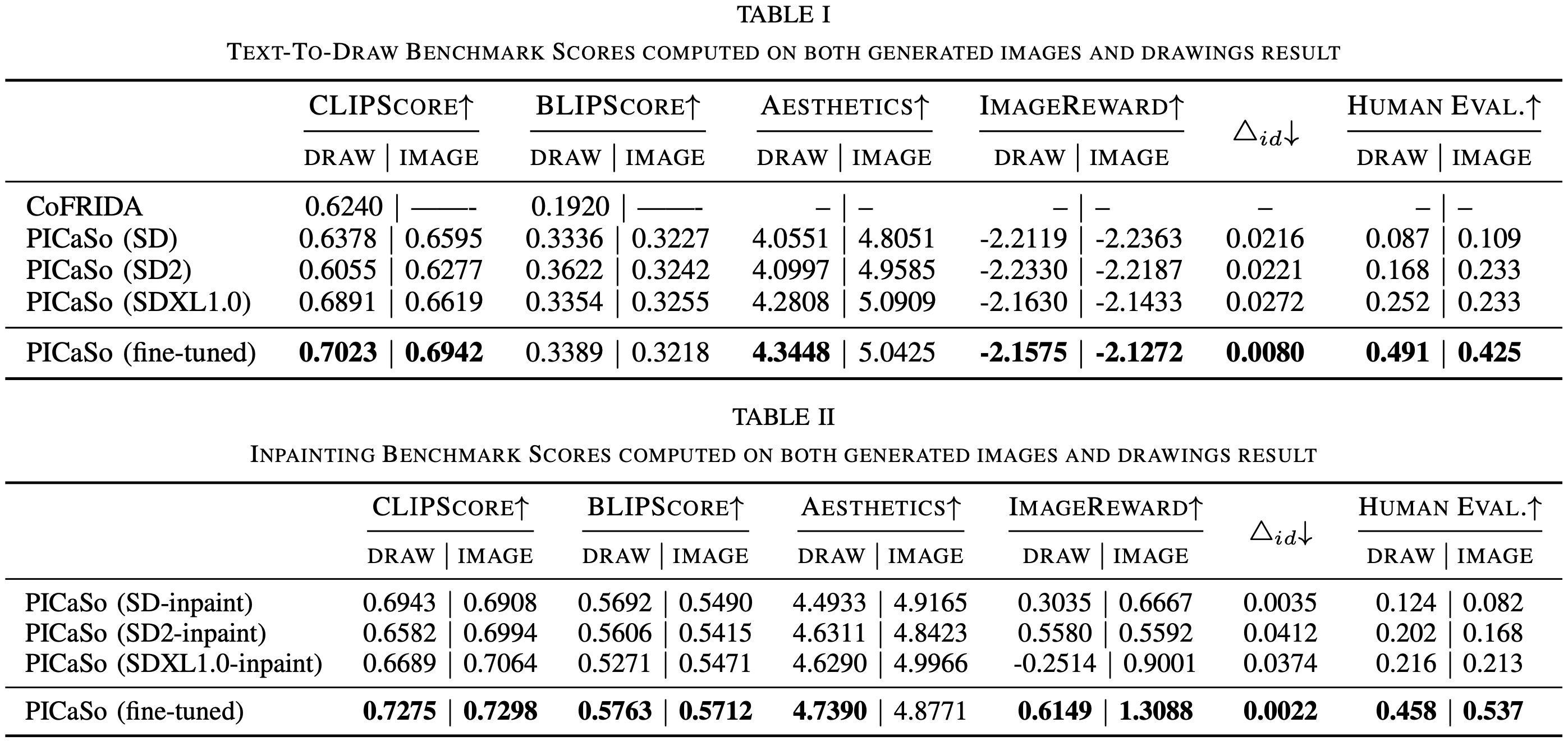 benchmark done using ai models